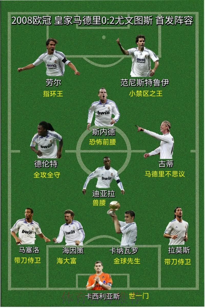 TA:多位皇马内部人士透露 库瓦或在欧冠决赛首发